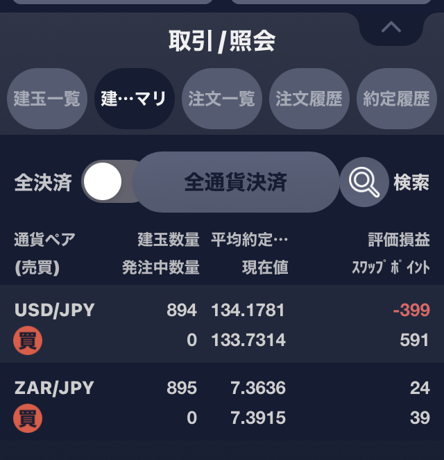 USD/JPY, ZAR/JPYのスワップの記録