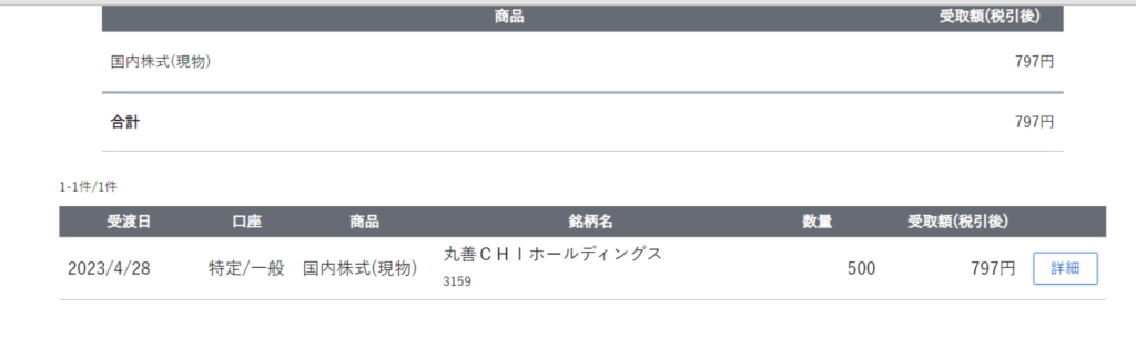 配当の記録。丸善CHIホールディングスより797円いただきました。