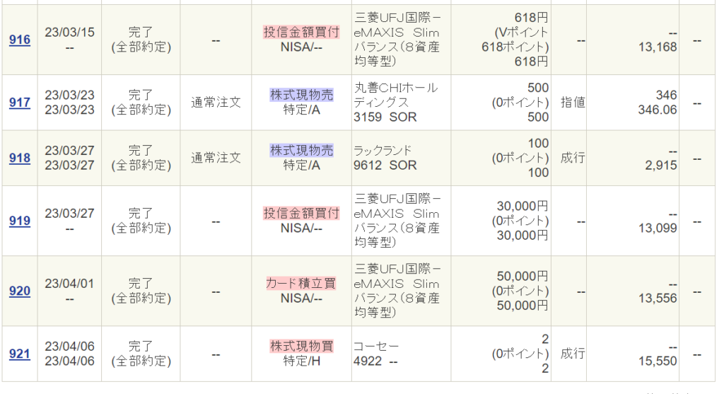 4月の売買の記録。投信積立の記録を含む。